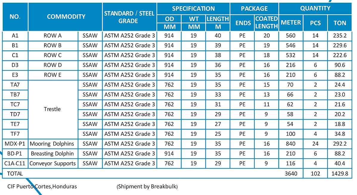 Honduras Bulk&nbsp;Handling&nbsp;Dock&nbsp;Marine&nbsp;Structures Project 
