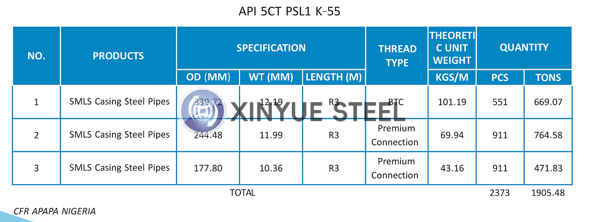Nigeria Oil Casing Pipeline Project for NNPC